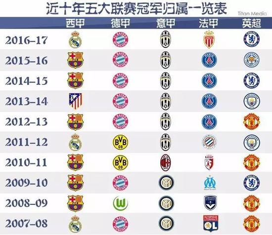 国际舞台上
